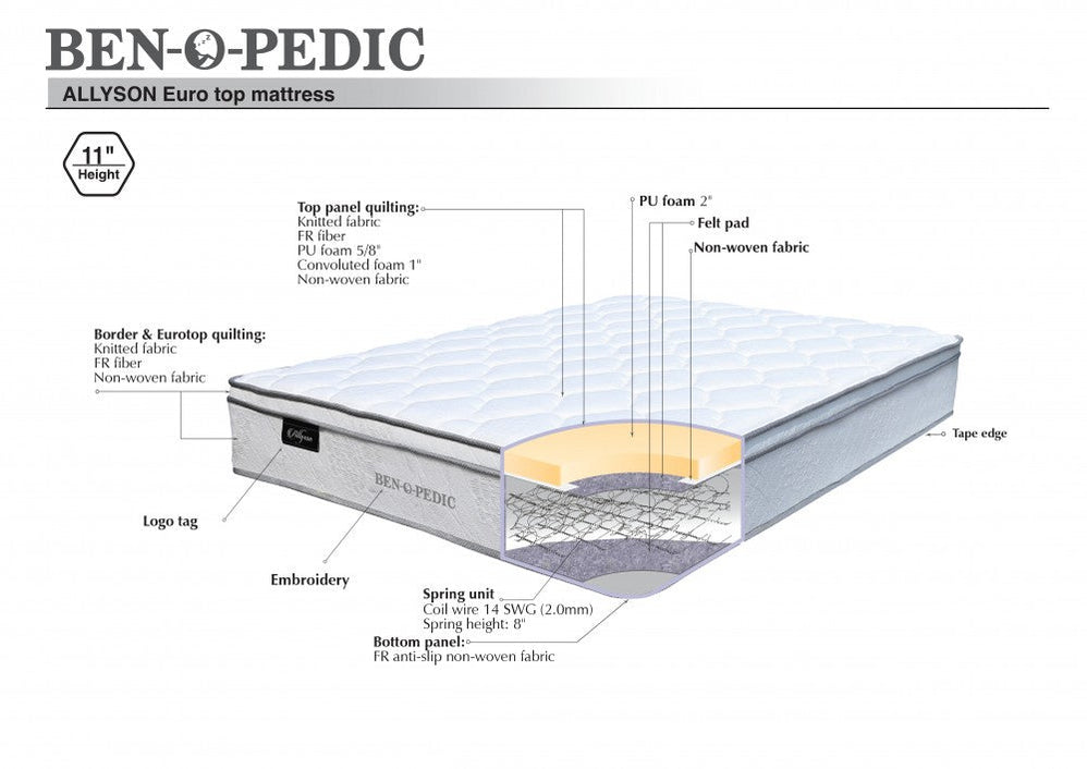 Cheap Full Size Mattresses for Sale Price Busters Furniture